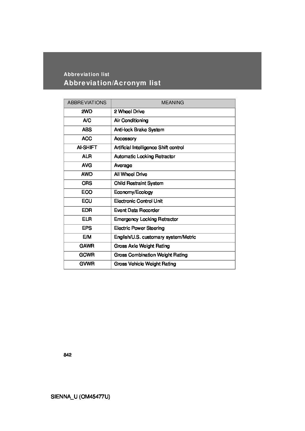 2012 toyota sienna service manual